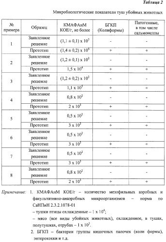 Состав для защитного покрытия туш убойных животных (патент 2268596)