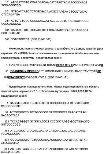 Il-13 связывающие агенты (патент 2434881)