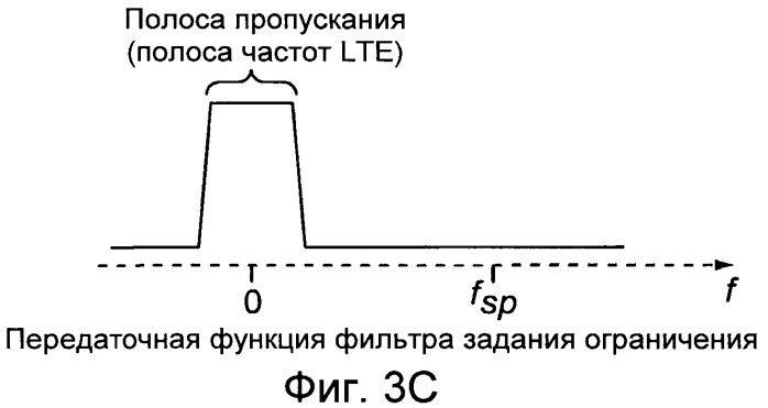 Способ уменьшения пиковой мощности (варианты) и система связи (патент 2494534)