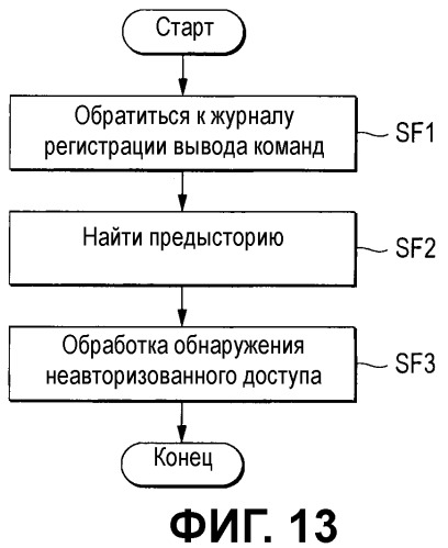 Электронное устройство и способ контроля электронного устройства (патент 2455691)