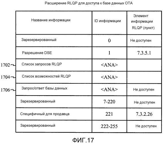 Протоколы для обеспечения разрешения устройств режима 1 и режима 2 в сетях со свободным диапазоном частот tv (патент 2548037)