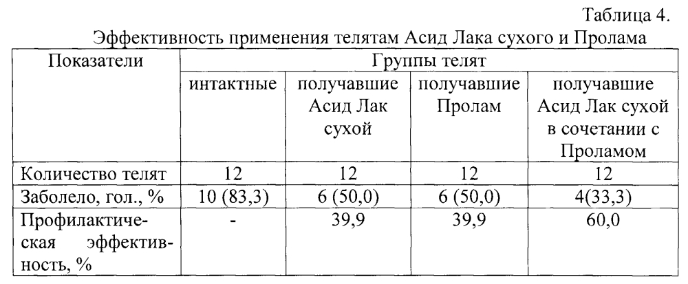 Способ профилактики желудочно-кишечных болезней телят (патент 2602201)