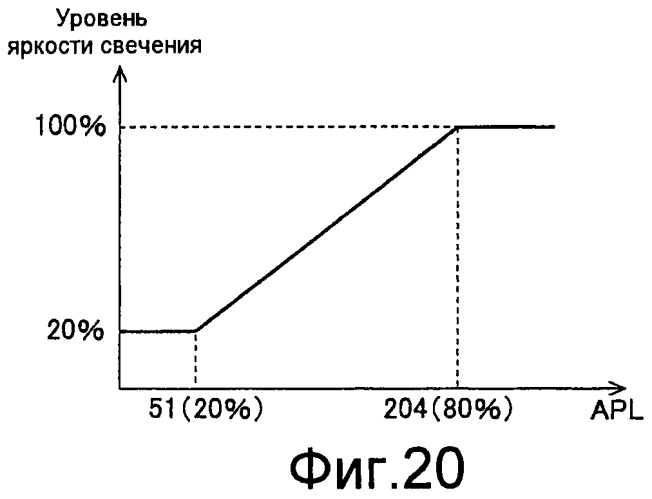 Устройство отображения видеоизображения (патент 2452039)