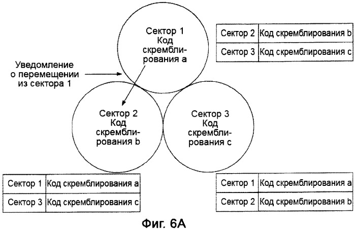 Устройство управления, мобильная станция, система мобильной связи и способ управления (патент 2409011)