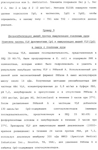 Композиции, содержащие cpg-олигонуклеотиды и вирусоподобные частицы, для применения в качестве адъювантов (патент 2322257)