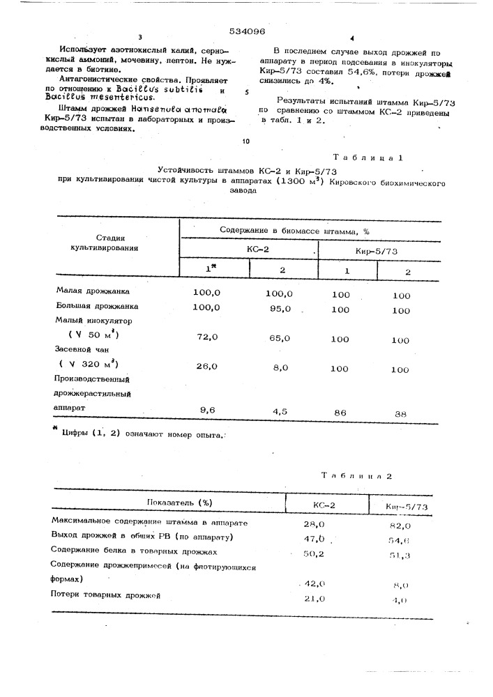 Штамм дрожжей кир-5/73 -продуцент кормового белка (патент 534096)