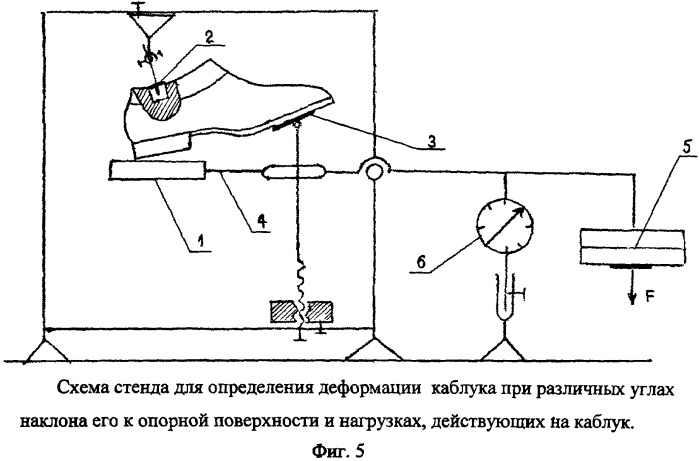 Способ определения коэффициента жесткости каблучной части обуви в функции времени переднего толчка (патент 2394221)