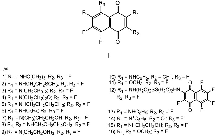 Фторированные производные 1,4-нафтохинона, обладающие цитотоксической активностью по отношению к раковым клеткам человека в культуре (патент 2387635)