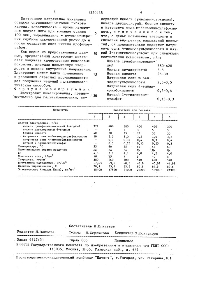 Электролит никелирования (патент 1520148)