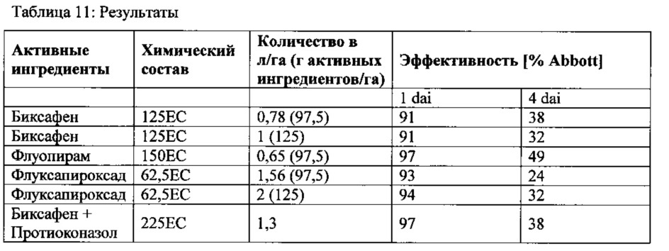 Фунгицидная композиция, включающая флуопирам, по крайней мере один ингибитор сукцинатдегидрогеназы (sdh) и, необязательно, по крайней мере один триазоловый фунгицид (патент 2630903)