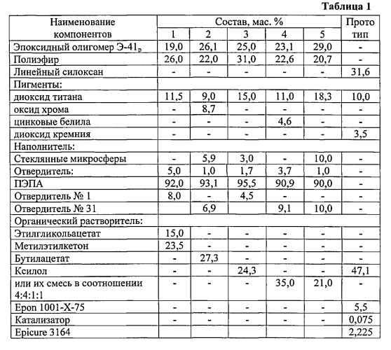 Полимерная радиопрозрачная композиция (патент 2570446)