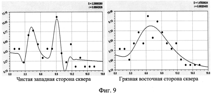 Способ сравнительной индикации по флуктуирующей асимметрии листьев березы (патент 2556985)