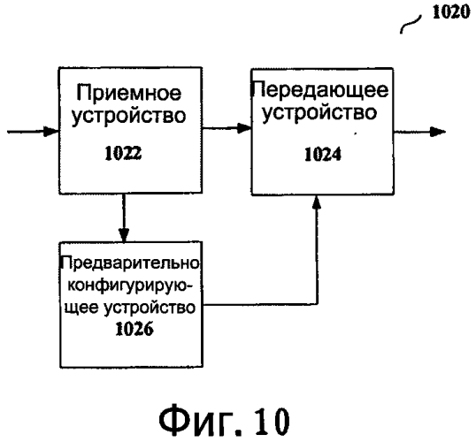 Способ и базовая станция, пользовательское устройство и система для активации режима совместной работы (патент 2551456)