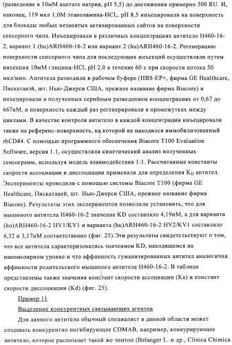 Химерные и гуманизированные антитела к cd44, которые опосредствуют цитотоксичность в отношении раковых клеток (патент 2487723)