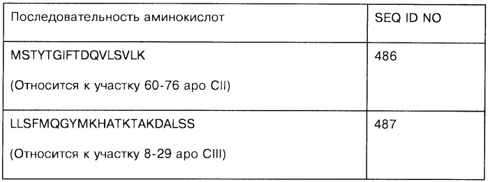 Обладающий способностью облегчать по меньшей мере один симптом воспалительного состояния пептид, содержащая его фармацевтическая композиция и способ лечения атеросклероза с их помощью (патент 2448977)