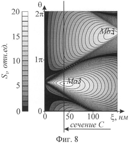 Способ определения амплитуды нановибраций по сигналу лазерного автодина (патент 2507487)