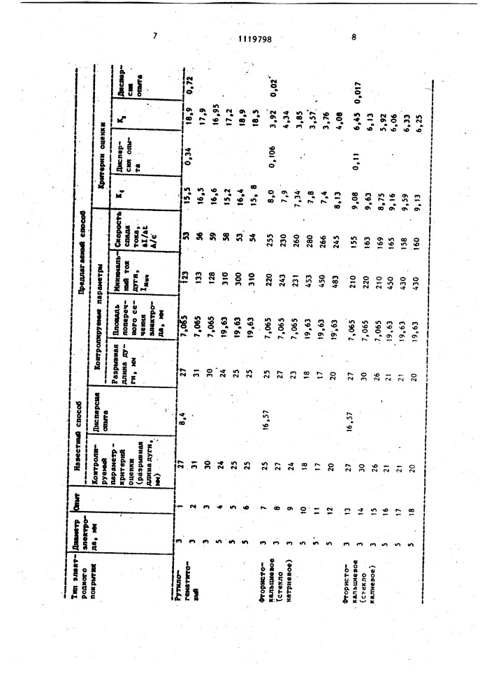 Способ оценки устойчивости электрической сварочной дуги (патент 1119798)