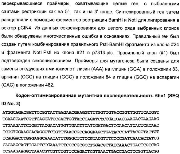 Полинуклеотидная последовательность, кодирующая полипептид вируса папилломы человека, ее применение, а также содержащие ее вектор и фармацевтическая композиция (патент 2354701)