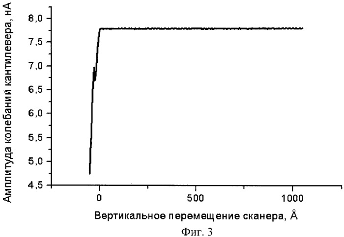 Способ повышения достоверности результатов исследования поверхности твердого тела методом атомно-силовой микроскопии (патент 2415444)