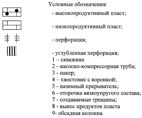 Способ гидравлического разрыва пласта (патент 2244815)