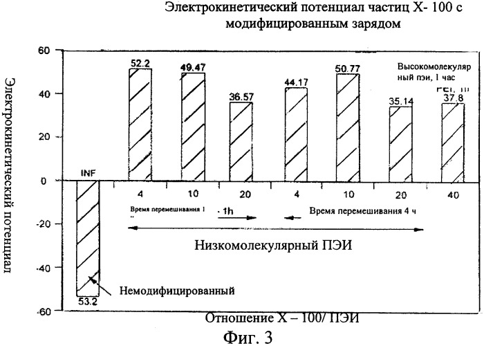 Бумажная или картонная основа, содержащая целлюлозные волокна и расширяемые микросферы, и упаковочная тара, содержащая эту основу (патент 2506363)