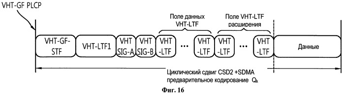 Способ и устройство для передачи управляющей информации в системе беспроводной локальной сети "wlan" (патент 2531371)