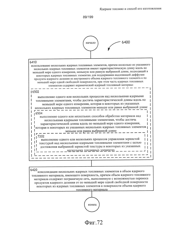Ядерное топливо и способ его изготовления (патент 2601866)