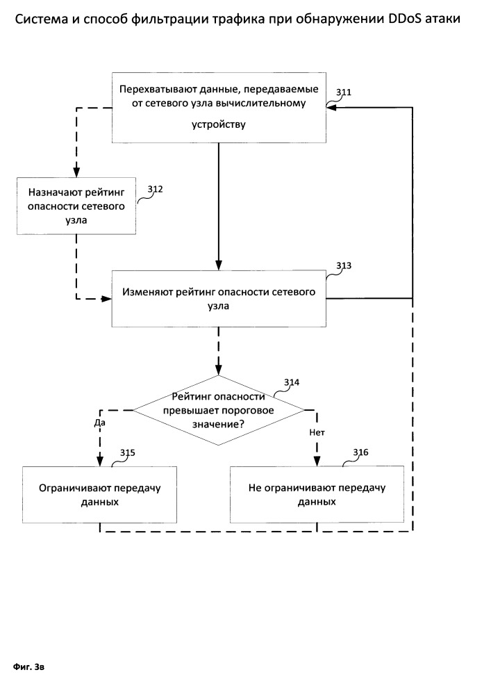 Система и способ фильтрации трафика при обнаружении ddos-атаки (патент 2649290)
