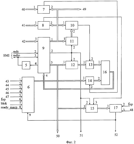 Модуль синхронизации (патент 2304788)