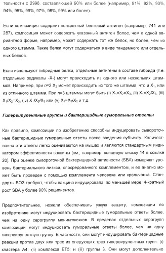 Иммунизация против менингококков серогруппы y с помощью белков (патент 2378009)