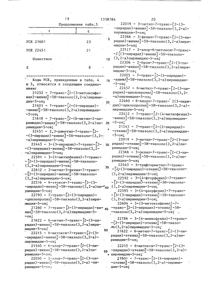 Способ получения замещенных тиазоло(3,2-а)пиримидинов (патент 1358786)