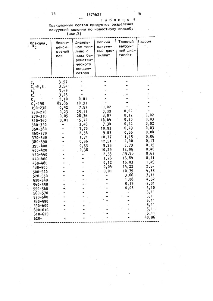 Способ переработки нефти (патент 1574627)