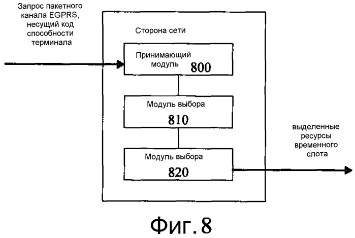 Способ сообщения информации о способности терминала, способ и устройство для выделения ресурсов временного слота и соответствующая система (патент 2478261)