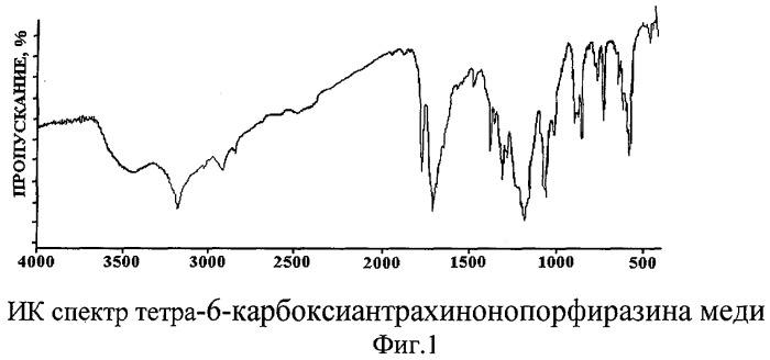 Металлокомплексы тетра-6-карбокси-антрахинонопорфиразина (патент 2254336)