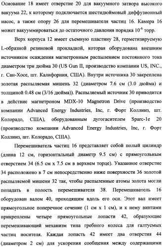 Наномерные золотые катализаторы, активаторы, твердые носители и соответствующие методики, применяемые для изготовления таких каталитических систем, особенно при осаждении золота на твердый носитель с использованием конденсации из паровой фазы (патент 2359754)