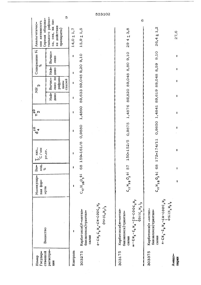 Карбэтокси (метилбензилокси) триэтилсиланы,проявляющие анальгетическую активность (патент 523102)