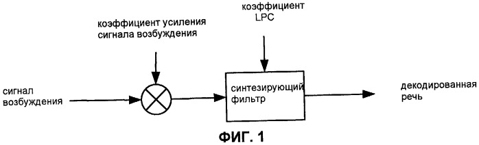 Система, способы и устройство для восстановления при стирании кадра (патент 2419167)