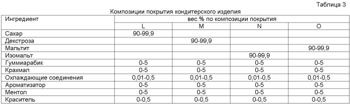 Многозональное кондитерское изделие (патент 2492695)