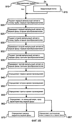 Накладной ультразвуковой многофазный расходомер (патент 2490598)
