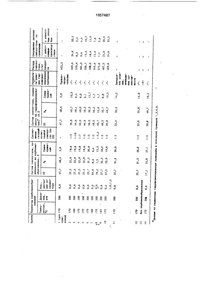 Способ получения масляных альдегидов (патент 1657487)