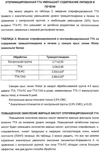 Серосодержащие фосфолипидные производные, содержащая их фармацевтическая композиция, их применение для лечения заболеваний и способ их получения (патент 2331649)