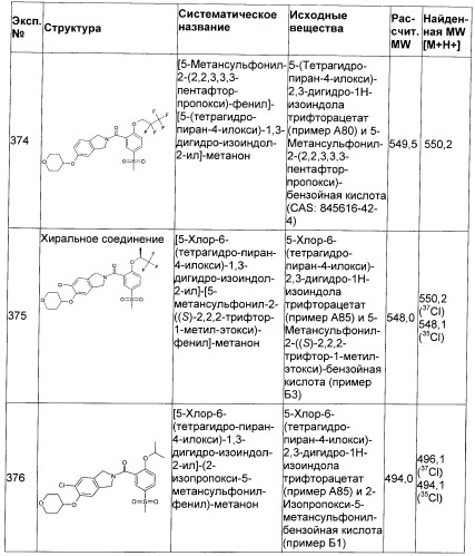 Гетероциклические замещенные фенилметаноны в качестве ингибиторов переносчика глицина 1 (патент 2405771)