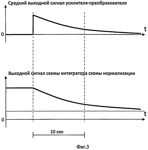 Адаптивное устройство контроля пламени горелки (патент 2488043)