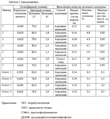 Нетканый материал из композита полиэфир-штапельное волокно (патент 2298597)