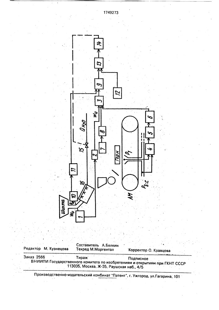Способ автоматического регулирования влажности агломерационной шихты (патент 1749273)