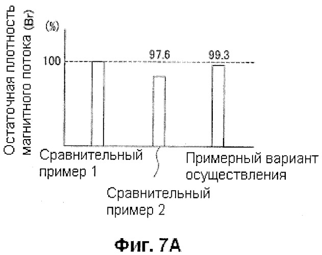 Постоянный магнит, способ его изготовления, и ротор и двигатель с внутренним постоянным магнитом(ipm) (патент 2516005)