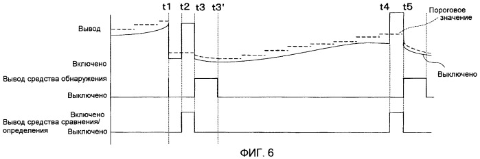 Устройство датчика касания, способ управления, устройство сенсорной панели и программа (патент 2461049)