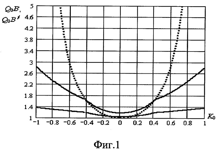 Способ квазиадаптивной поляризационно-временной обработки сигналов и устройство для его осуществления (патент 2269871)