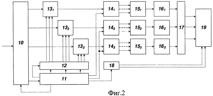 Способ формирования и передачи сигналов цифрового телевидения (патент 2431937)