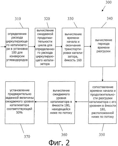 Способ транспортировки твердых частиц из зоны одного давления в зону другого давления (патент 2430143)